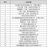 天津市大數(shù)據(jù)優(yōu)秀企業(yè)、人才、項目首批獲獎名單出爐